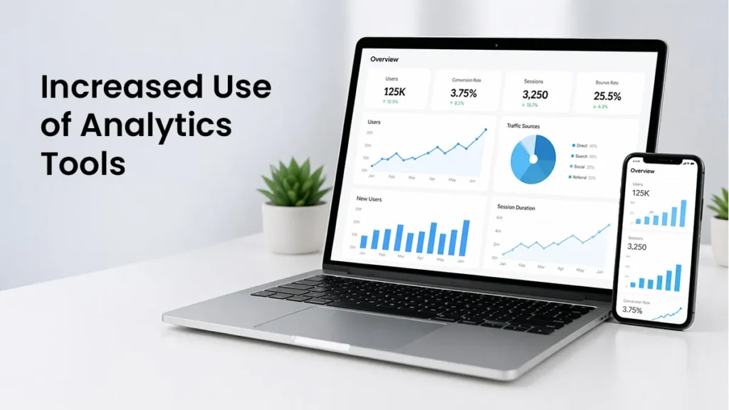 Increased use of Analytics