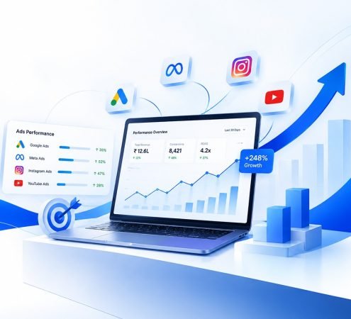 Performance marketing agency in India – ad campaign analytics dashboard